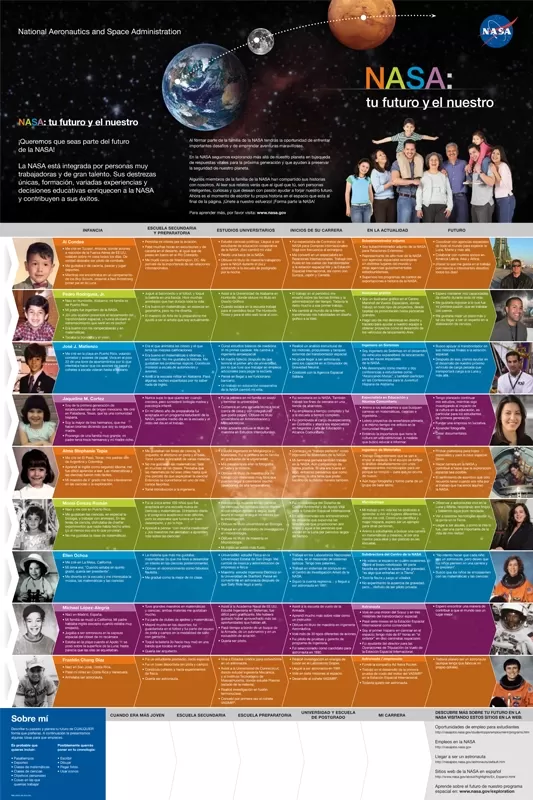 Back of Spanish-language poster showing career highlights of Latinas and Latinos working for NASA