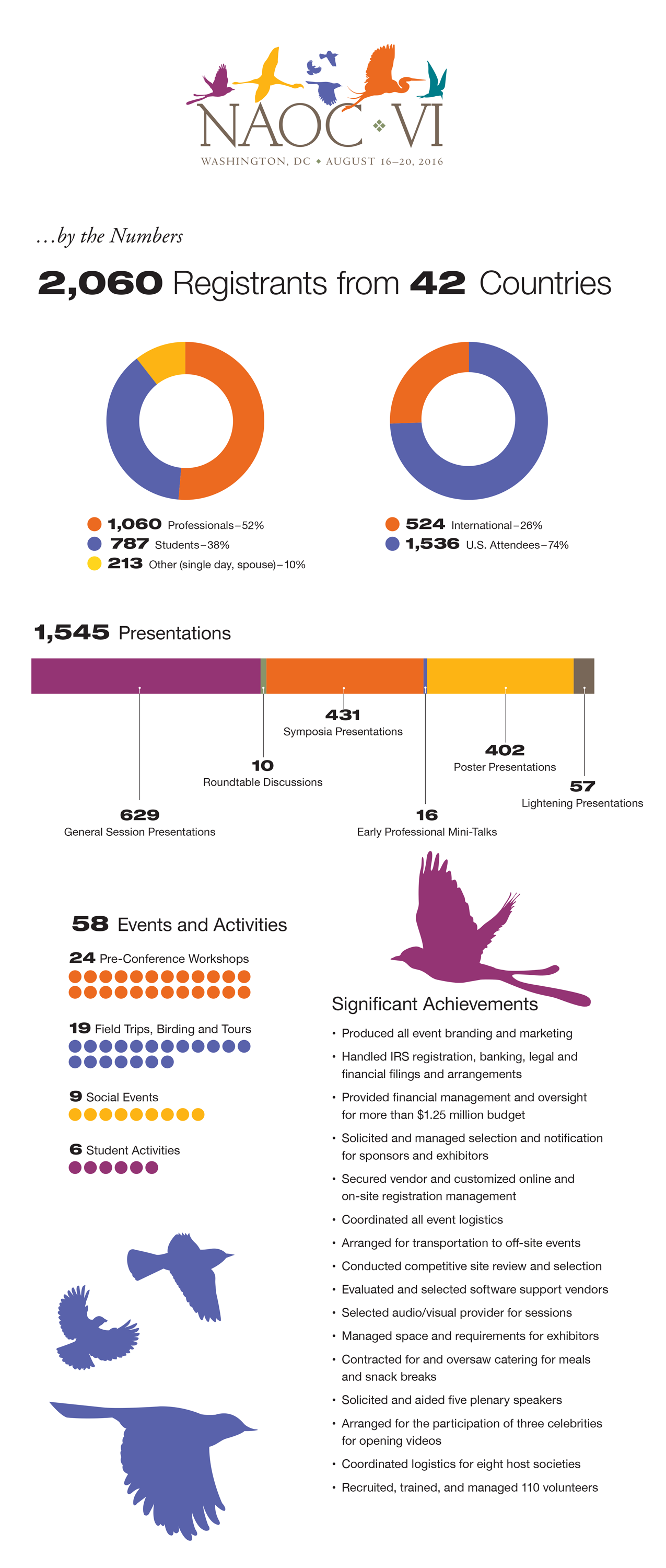 The Neustadt's 50th Anniversary Logo