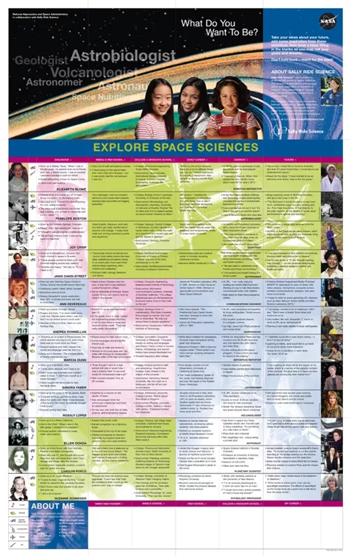 Back of What Do You Want to Be? poster with stories to encourage young girls to explore math and science